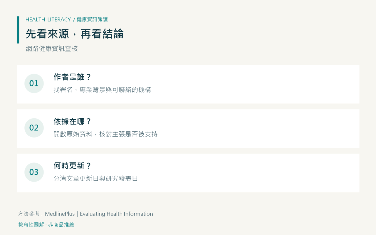 健康資訊查核三問：作者是誰、依據在哪、何時更新