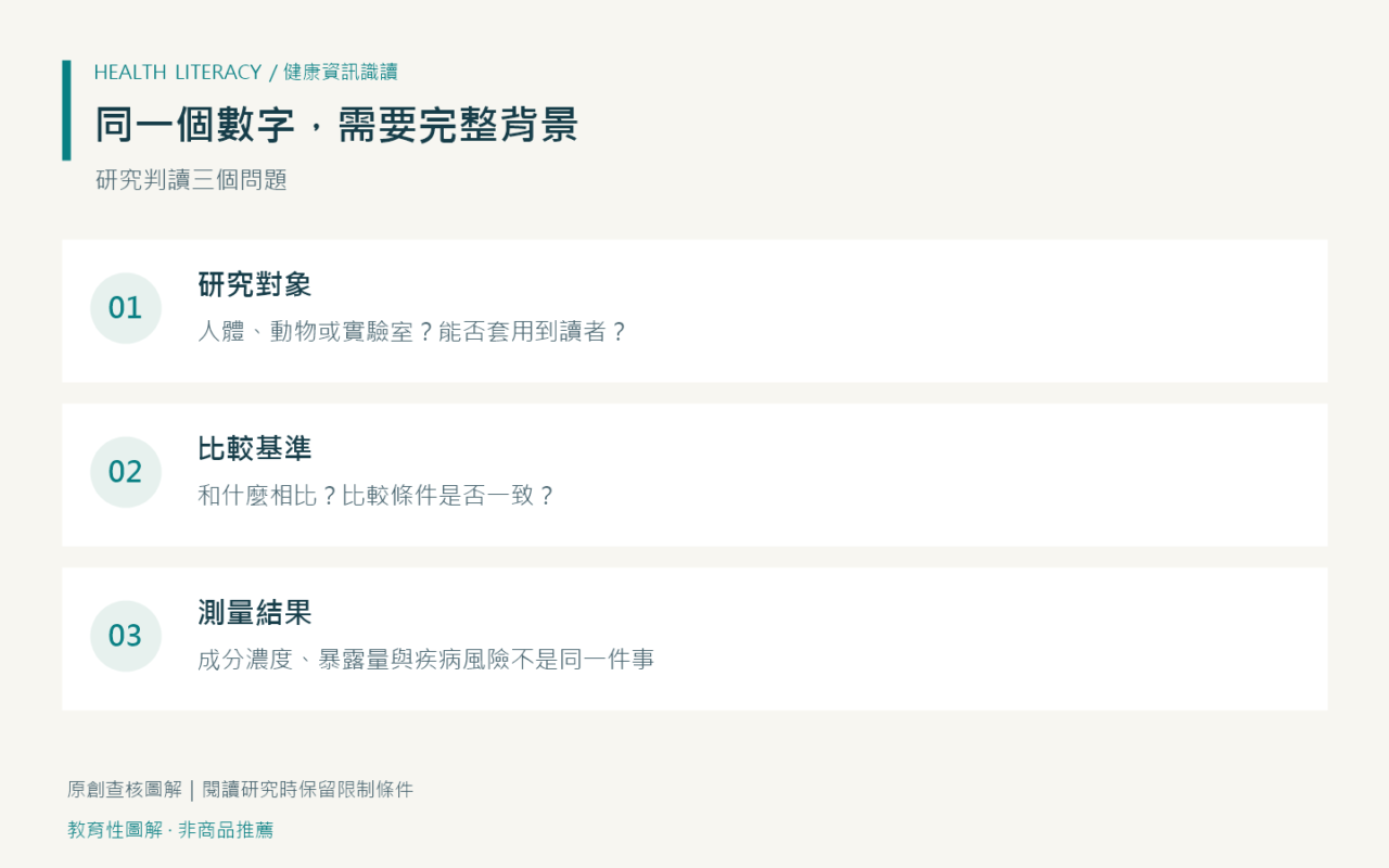 判讀研究時核對研究對象、比較基準與測量結果
