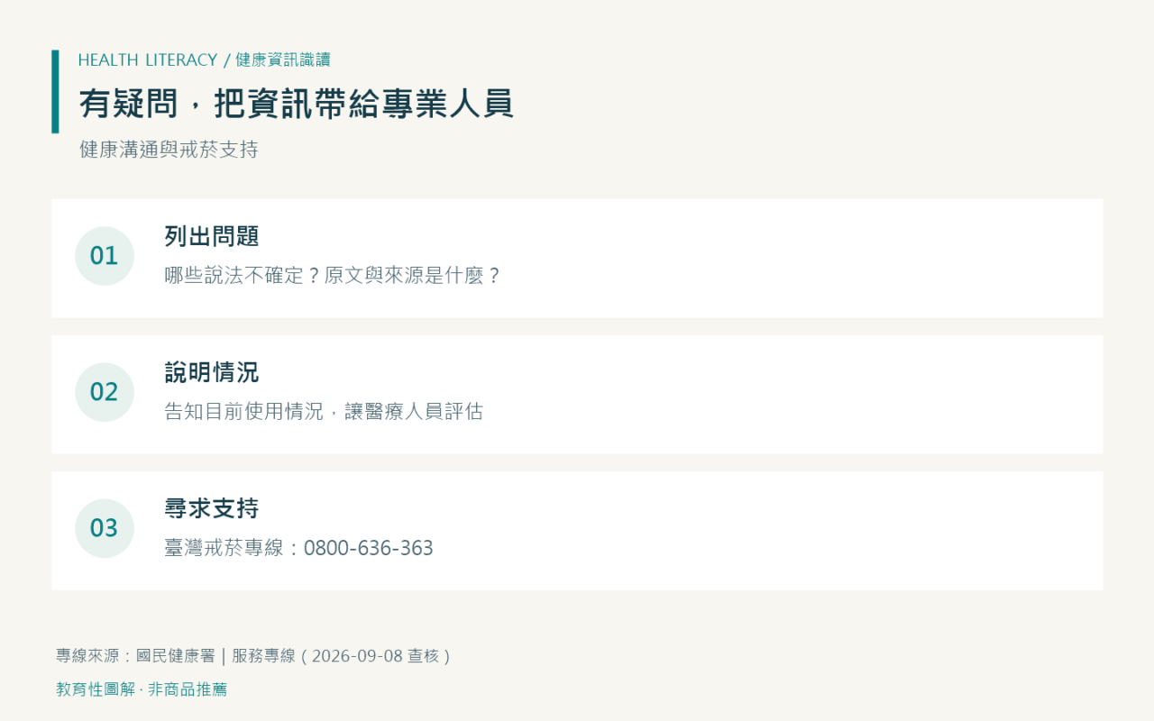電子煙、加熱菸與紙菸有何不同?名詞與健康誤區一次釐清 3 列出問題、說明情況並透過臺灣戒菸專線尋求支持